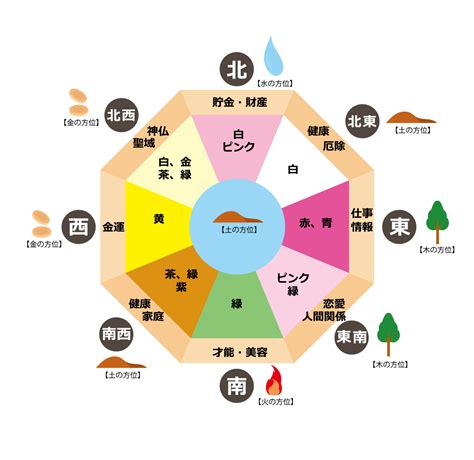 西南 風水 色|【風水】南西には何色の物を置くべき？あなただけに。